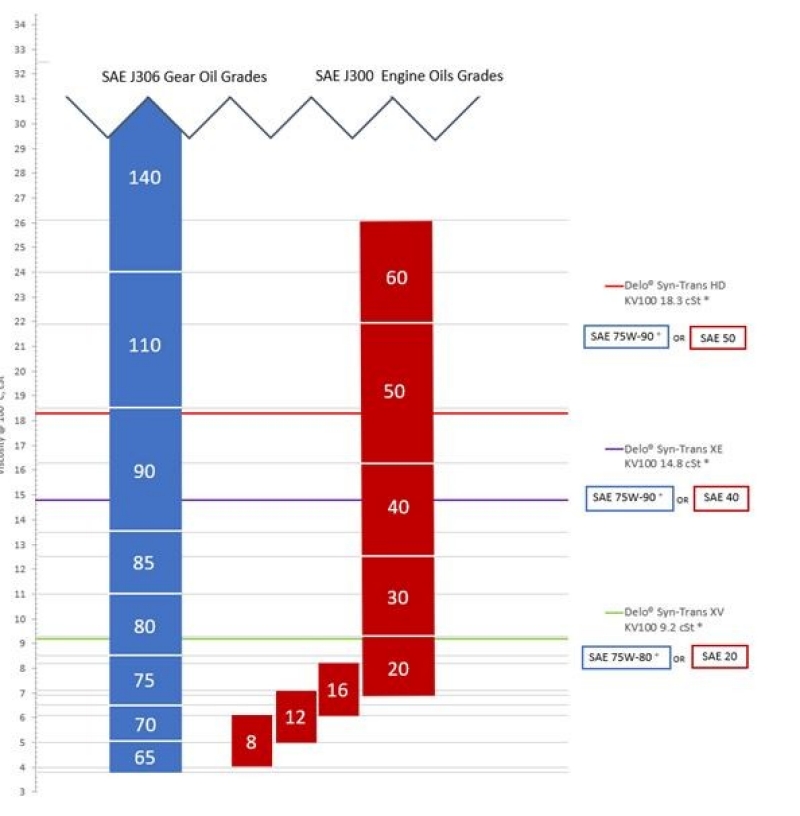 sae oil viscosity chart sae oil viscosity chart